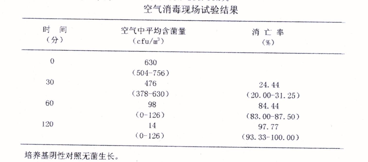 空氣中臭氧的測(cè)定實(shí)驗(yàn)報(bào)告(3)