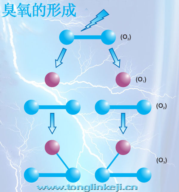 臭氧形成