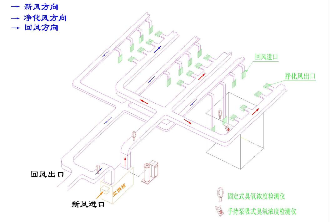 臭氧發(fā)生器在制藥廠GMP中的應用