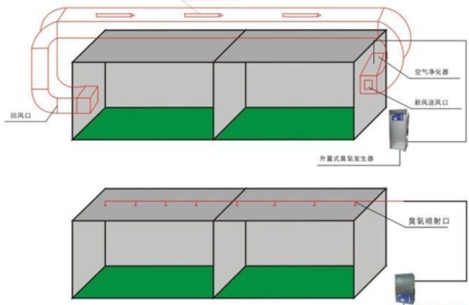 制藥廠中央空調凈化內置式臭氧發(fā)生器的缺點